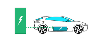 Electric Vehicle Design and Development (EVDD)